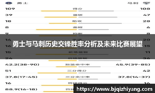 勇士与马刺历史交锋胜率分析及未来比赛展望